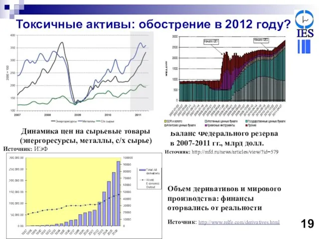 Токсичные активы: обострение в 2012 году? Баланс Федерального резерва в 2007-2011 гг.,