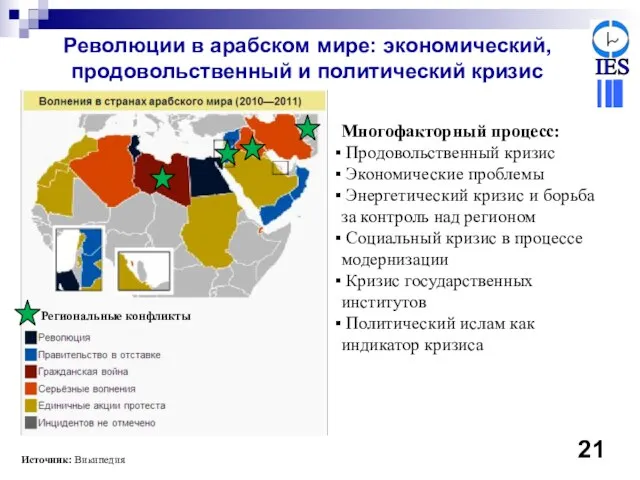 Революции в арабском мире: экономический, продовольственный и политический кризис Источник: Википедия 21