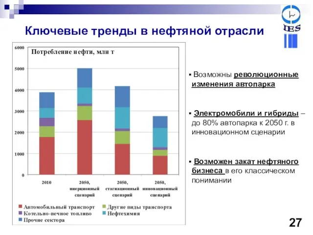 Ключевые тренды в нефтяной отрасли Возможны революционные изменения автопарка Электромобили и гибриды