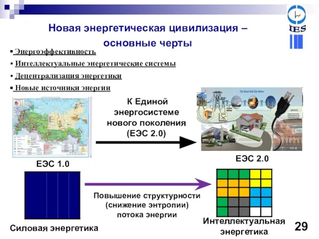 Новая энергетическая цивилизация – основные черты Энергоэффективность Интеллектуальные энергетические системы Децентрализация энергетики