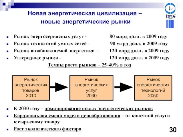 30 Рынок энергосервисных услуг - 80 млрд долл. в 2009 году Рынок