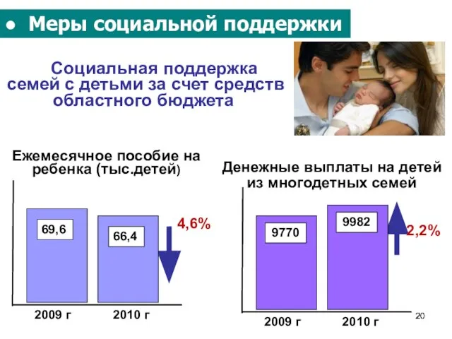 Социальная поддержка семей с детьми за счет средств областного бюджета Ежемесячное пособие