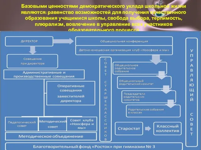 Базовыми ценностями демократического уклада школьной жизни являются: равенство возможностей для получения качественного