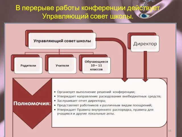 В перерыве работы конференции действует Управляющий совет школы.