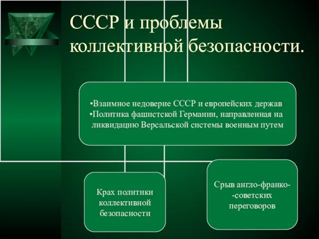 СССР и проблемы коллективной безопасности.