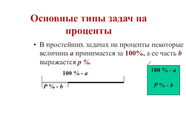 Основные типы задач на проценты В простейших задачах на проценты некоторые величина