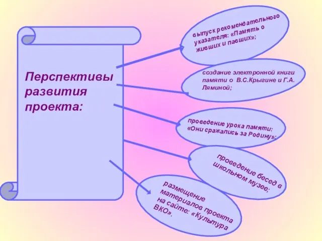 Перспективы развития проекта: выпуск рекомендательного указателя: «Память о живших и павших»; создание