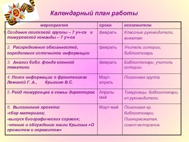 Календарный план работы