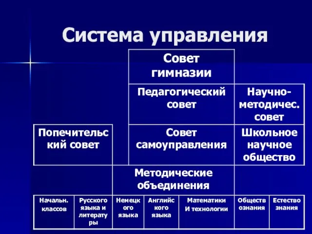 Система управления