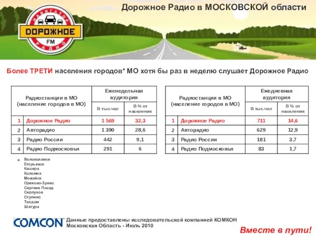 Более ТРЕТИ населения городов* МО хотя бы раз в неделю слушает Дорожное