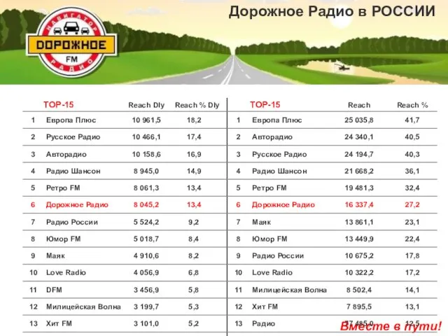 Дорожное Радио в РОССИИ