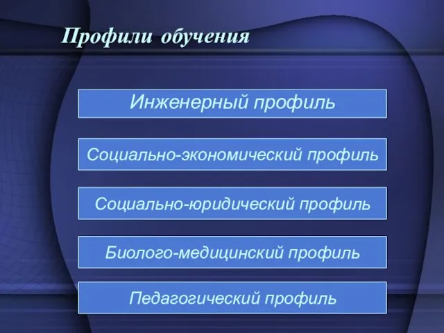 Профили обучения Инженерный профиль Социально-экономический профиль Социально-юридический профиль Биолого-медицинский профиль Педагогический профиль