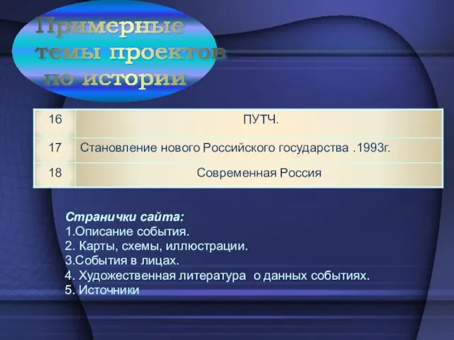 Странички сайта: 1.Описание события. 2. Карты, схемы, иллюстрации. 3.События в лицах. 4.