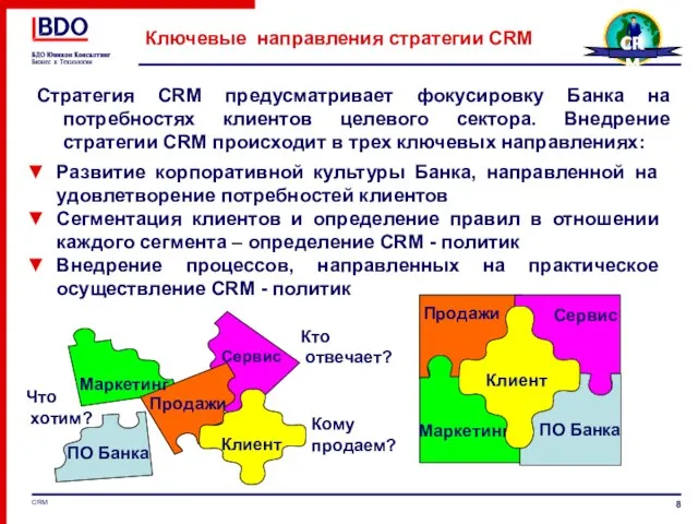 Ключевые направления стратегии CRM Кто отвечает? Кому продаем? Что хотим? Стратегия CRM