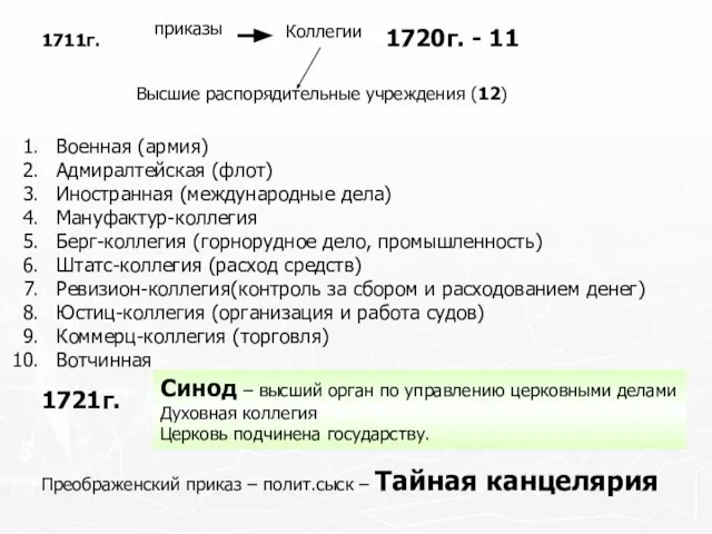 1711г. Коллегии приказы 1720г. - 11 Высшие распорядительные учреждения (12) Военная (армия)