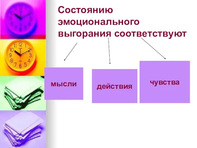 Состоянию эмоционального выгорания соответствуют мысли действия чувства