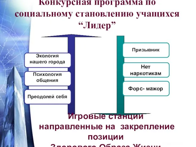 Конкурсная программа по социальному становлению учащихся “Лидер” Игровые станции направленные на закрепление