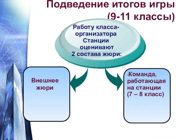 Подведение итогов игры (9-11 классы) -Команда, работающая на станции (7 – 8