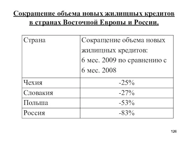 Сокращение объема новых жилищных кредитов в странах Восточной Европы и России.