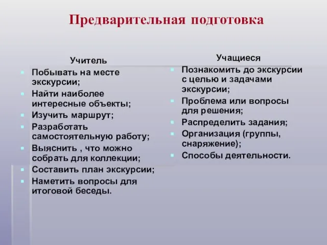 Предварительная подготовка Учитель Побывать на месте экскурсии; Найти наиболее интересные объекты; Изучить