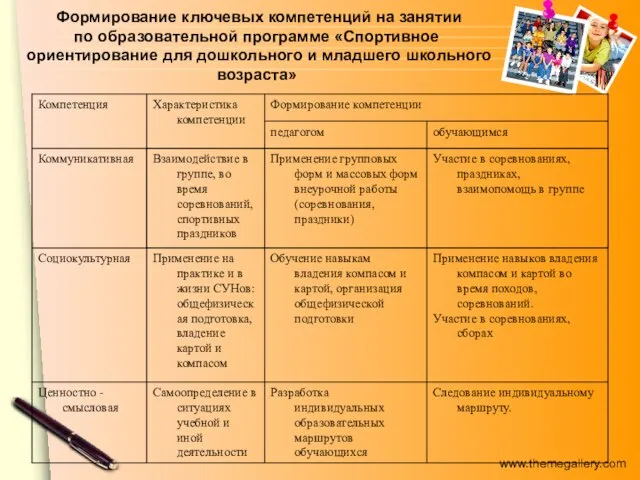 Формирование ключевых компетенций на занятии по образовательной программе «Спортивное ориентирование для дошкольного и младшего школьного возраста»