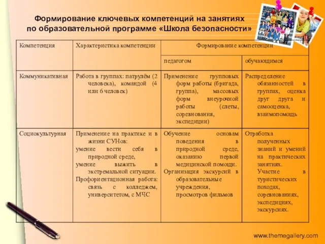 Формирование ключевых компетенций на занятиях по образовательной программе «Школа безопасности»