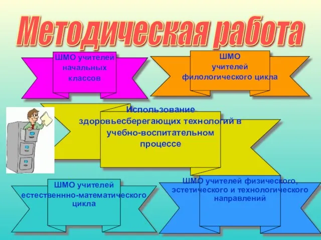 Методическая работа Использование здоровьесберегающих технологий в учебно-воспитательном процессе ШМО учителей начальных классов