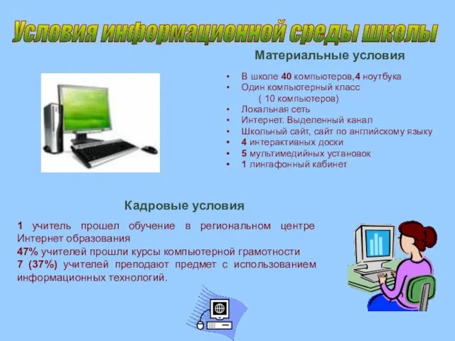 В школе 40 компьютеров,4 ноутбука Один компьютерный класс ( 10 компьютеров) Локальная