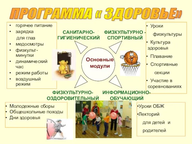 горячее питание зарядка для глаз медосмотры физкульт-минутки динамический час режим работы воздушный