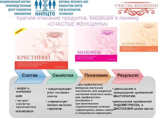 Состав ИНДОЛ-3-КАРМИНОЛ ДИМ экстракт семейства крестоцветных ИЗОФЛАВОН предотвращает рост «плохих» клеток нормализует