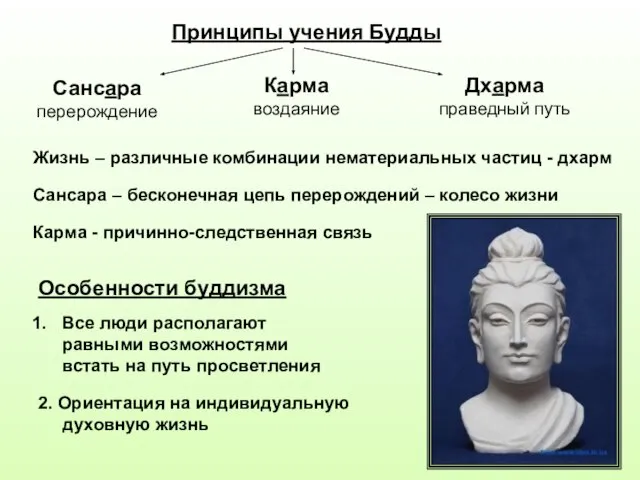 Принципы учения Будды Сансара перерождение Карма воздаяние Дхарма праведный путь Жизнь –