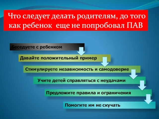 Беседуете с ребенком Давайте положительный пример Стимулируете независимость и самодоверие Учите детей