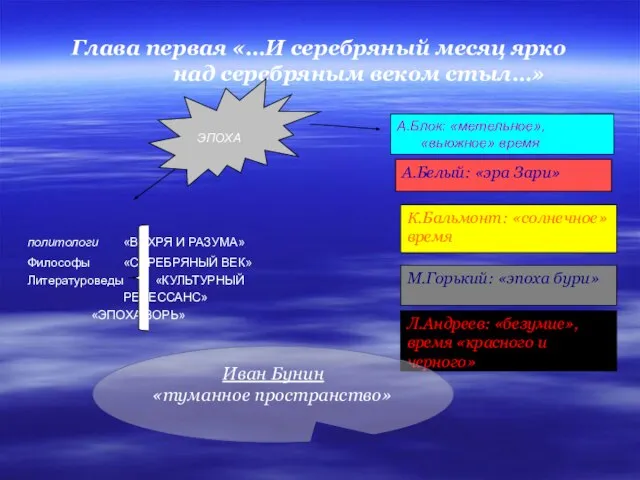 Глава первая «…И серебряный месяц ярко над серебряным веком стыл…» политологи «ВИХРЯ