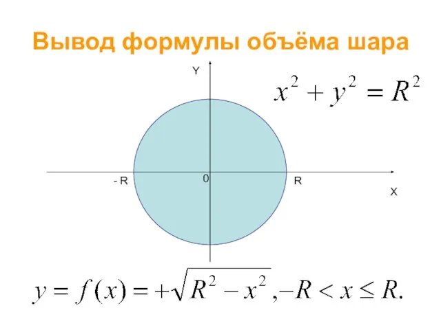 Вывод формулы объёма шара Y X 0 - R R