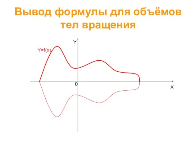 Вывод формулы для объёмов тел вращения X Y 0 Y=f(x)