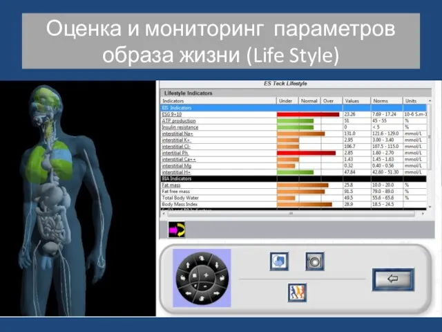 Оценка и мониторинг параметров образа жизни (Life Style)