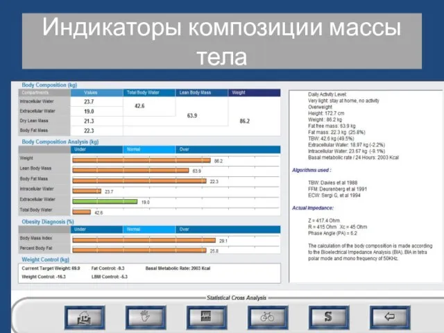 Индикаторы композиции массы тела