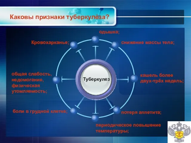 Каковы признаки туберкулёза? Туберкулез снижение массы тела; Кровохарканье; кашель более двух-трёх недель;