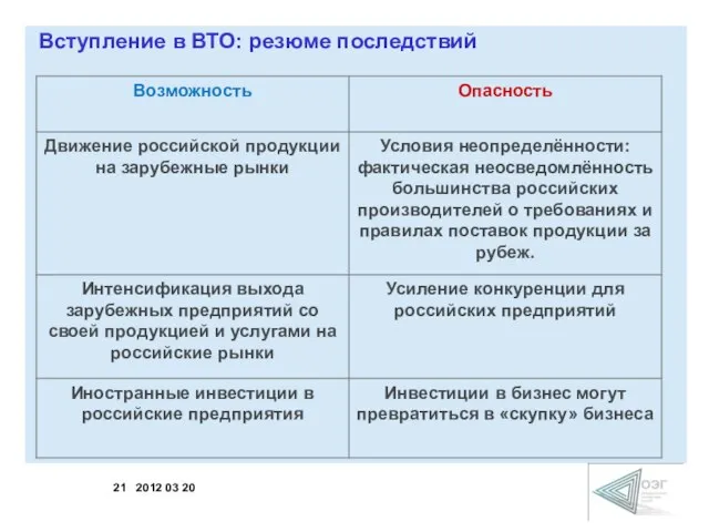 Вступление в ВТО: резюме последствий