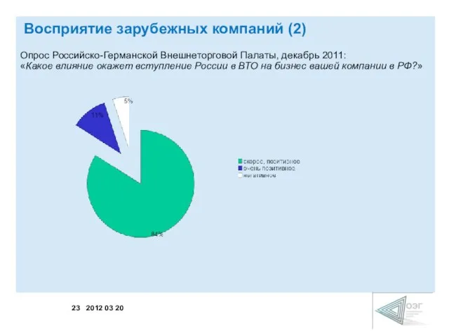 Восприятие зарубежных компаний (2) Опрос Российско-Германской Внешнеторговой Палаты, декабрь 2011: «Какое влияние