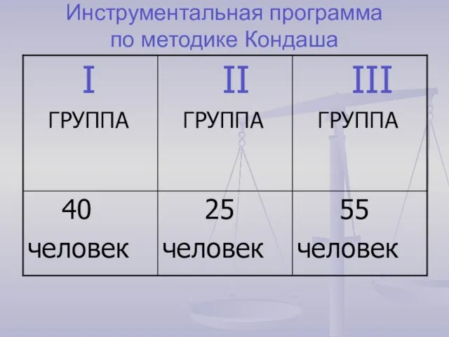 Инструментальная программа по методике Кондаша