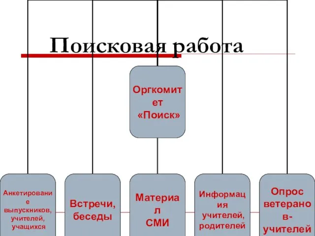 Поисковая работа