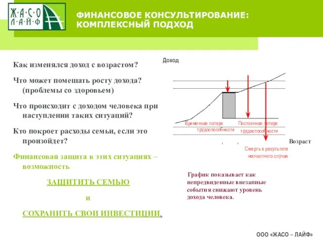 ФИНАНСОВОЕ КОНСУЛЬТИРОВАНИЕ: КОМПЛЕКСНЫЙ ПОДХОД ООО «ЖАСО – ЛАЙФ» Как изменялся доход с