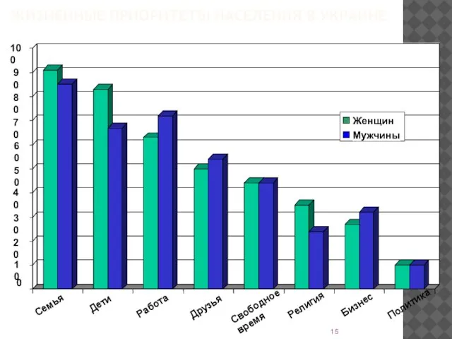 ЖИЗНЕННЫЕ ПРИОРИТЕТЫ НАСЕЛЕНИЯ В УКРАИНЕ 10 20 30 40 50 60 70
