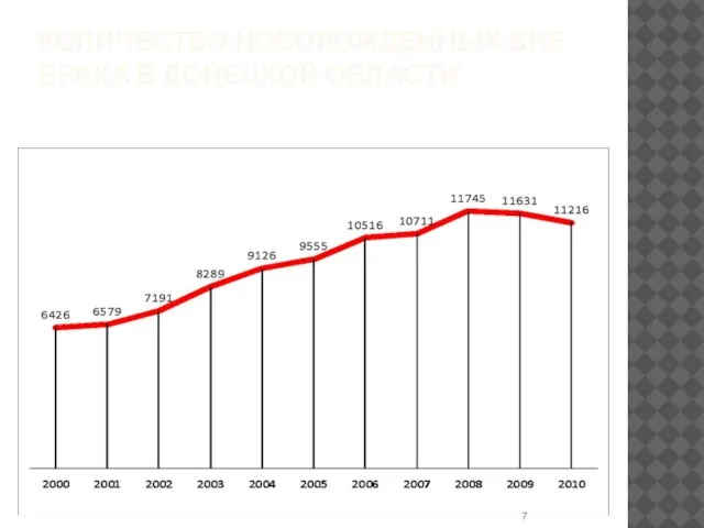 КОЛИЧЕСТВО НОВОРОЖДЕННЫХ ВНЕ БРАКА В ДОНЕЦКОЙ ОБЛАСТИ