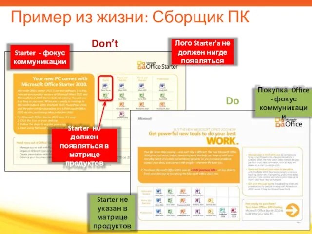 Пример из жизни: Сборщик ПК Don’t Do Starter - фокус коммуникации Starter