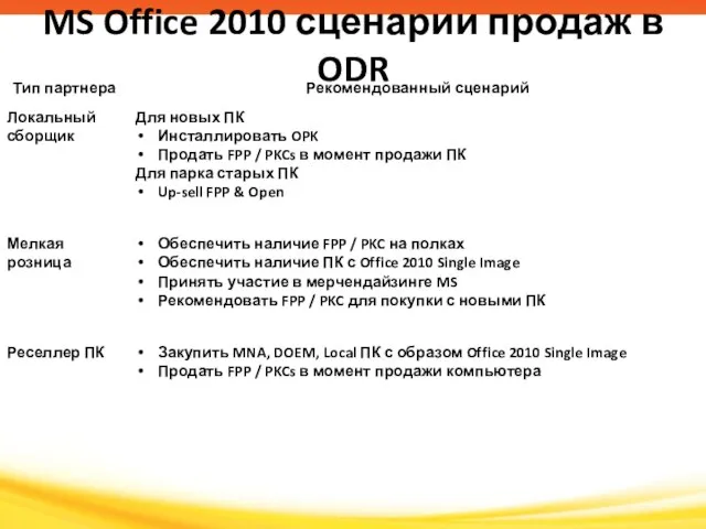 MS Office 2010 сценарии продаж в ODR