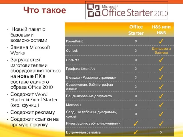 Новый пакет с базовыми возможностями Замена Microsoft Works Загружается изготовителями оборудования только