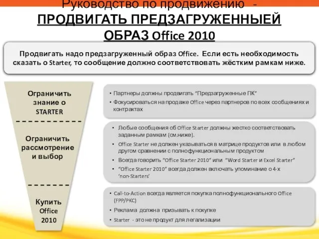 Руководство по продвижению - ПРОДВИГАТЬ ПРЕДЗАГРУЖЕННЫЕЙ ОБРАЗ Office 2010 Ограничить знание о