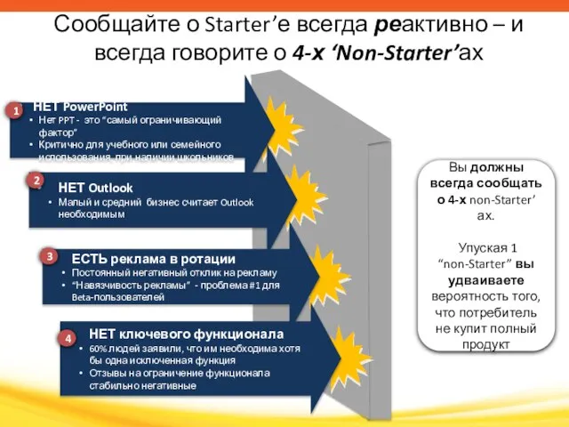 Сообщайте о Starter’е всегда реактивно – и всегда говорите о 4-х ‘Non-Starter’ах